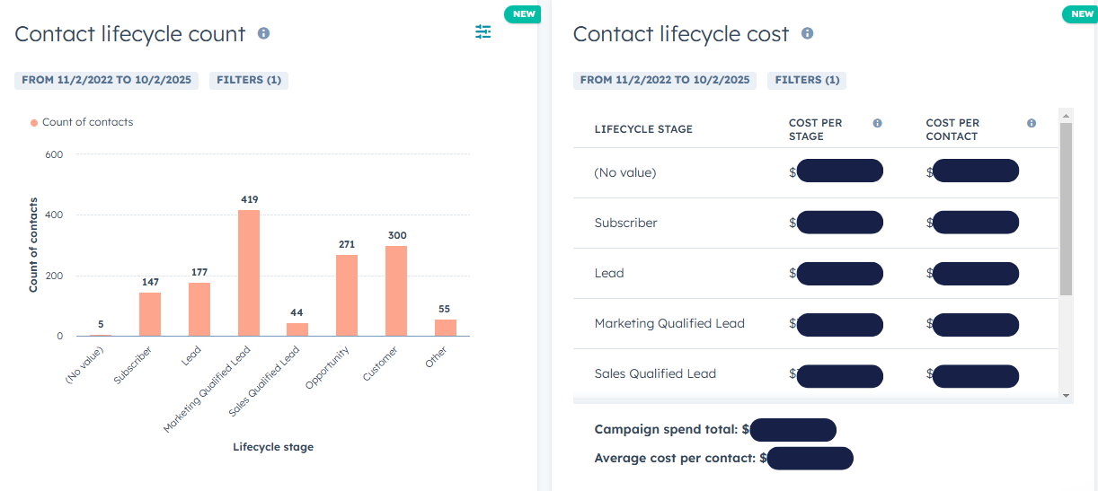 Concentrate JAN HubSpot Updates - Contact Health Report